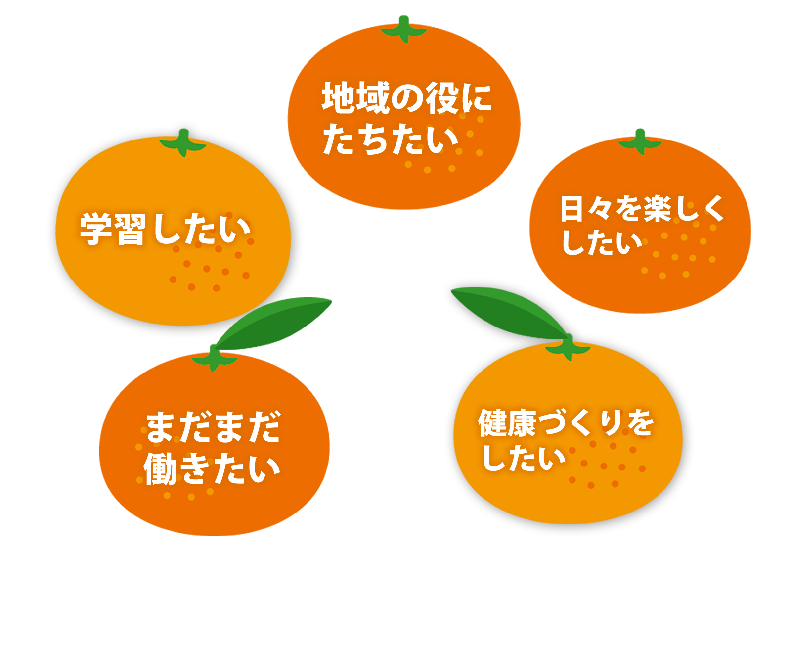 やりたいことをクリックしてください。